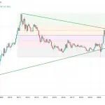 🌟 Investing in Silver: Opportunities and Future Predictions